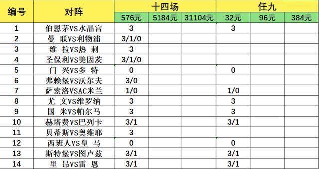致命14场第26071期:五大联赛欧战保级混搭,意甲双雄做胆